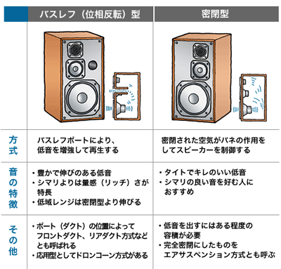 林 正儀のオーディオ講座 Phile Web