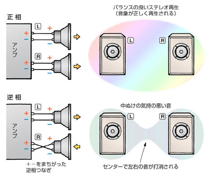 林 正儀のオーディオ講座 Phile Web