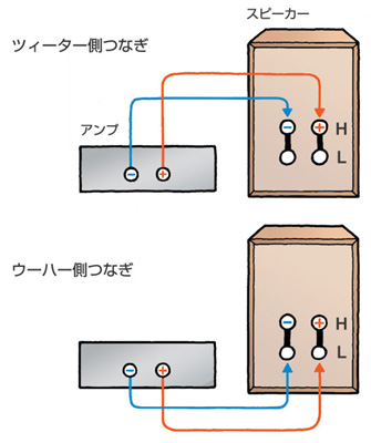 林 正儀のオーディオ講座 Phile Web