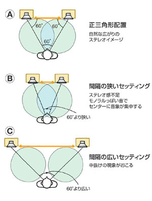 林 正儀のオーディオ講座 Phile Web