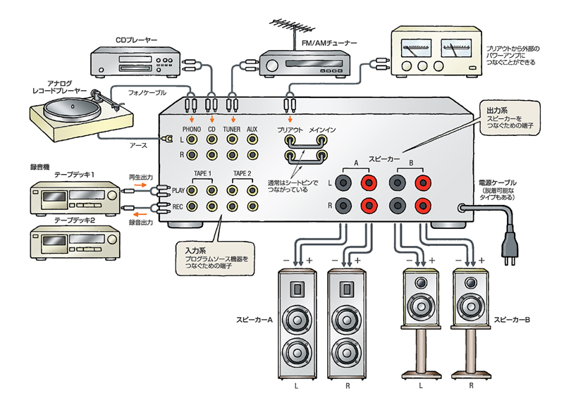 ポータブルヘッドホンアンプ をpm5005へつなぐ