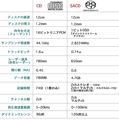 相乗効果（ＳＡＣＤハイブリッド） 相乗効果（ＳＡＣＤハイブリッド）