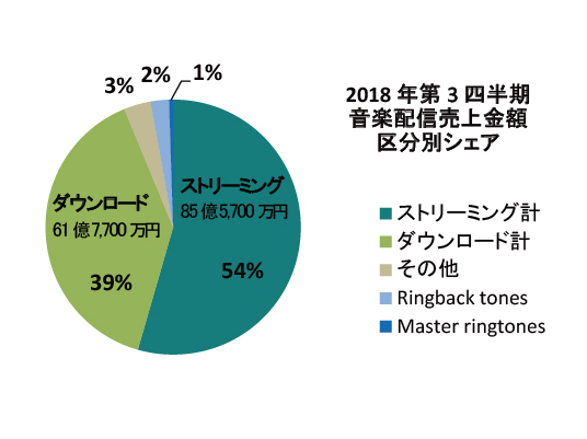 位置づける フェデレーション 拳 3q アルバム Lchian Jp