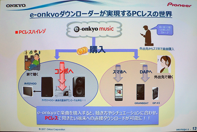 オンキヨー パイオニアのコンポ E Onkyo楽曲をpcレスで直接ダウンロード可能に Phile Web
