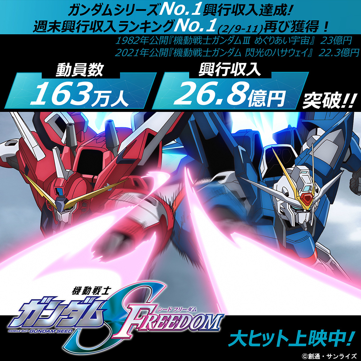 やっ種！『機動戦士ガンダムSEED FREEDOM』、ガンダムシリーズ歴代最高