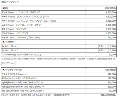 アクシス、Ayre製品を最大50万円値上げ。Rシリーズなど10製品が対象 - PHILE WEB