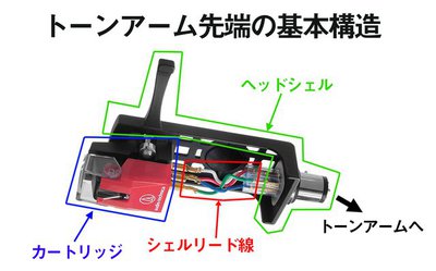 知識ゼロからのカートリッジ選び。“カートリッジ交換”でレコード再生を ...