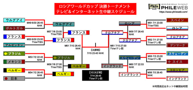 番組表 決定版 ワールドカップ テレビ放送 ネット生中継全スケジュール Phile Web