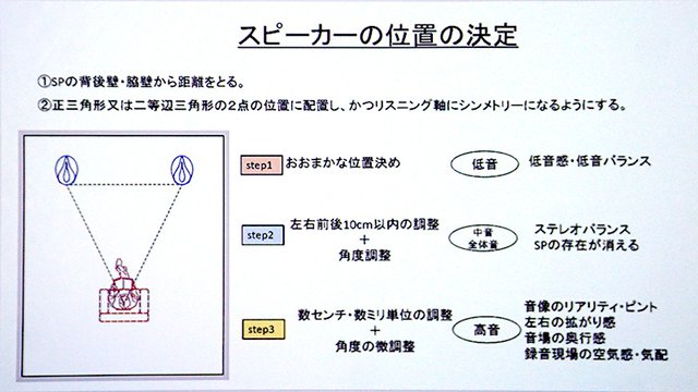 画像6 スピーカーの設置位置で音はこんなに変わる プロが教える 高音質な部屋づくり Phile Web