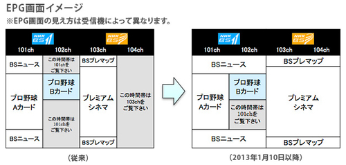 Nhk Bsのepg表示方法を改善 Phile Web