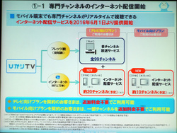 ひかりtv スマホ向けに フジテレビone Two Next などchを配信 Phile Web