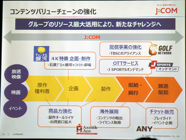 画像8 J Com 4k 8k実用放送対応stbを発売へ J Com Everywhere でさらなる成長目指す Phile Web