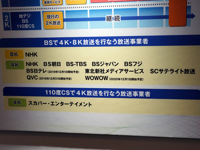 画像3 Bs 新4k8k衛星放送 まであと1年 野田総務大臣らが普及への決意を語る Phile Web