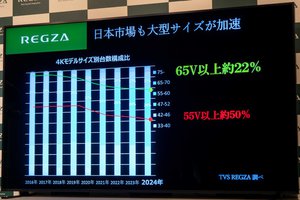 大画面液晶テレビ 8Kチューナー内蔵 8K有機EL大画面テレビ - OLED88ZXPJA | LG JP