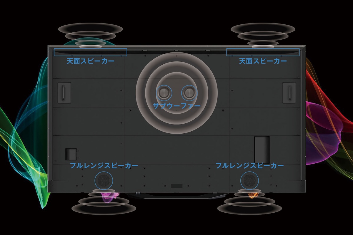 4.1ch�X�s�[�J�[�̔z�u�}