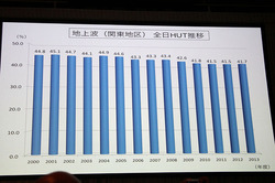 Bsスカパー が10月4日リニューアル 地上波ではできない ヤンチャ な番組を多数用意 Phile Web