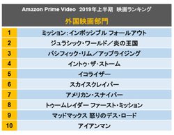 Amazon Prime Video 2019年上半期ランキング発表 この世界の片隅に がアニメ映画部門1位 Phile Web