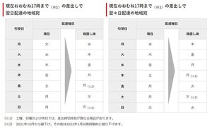 ゆう メール 日数