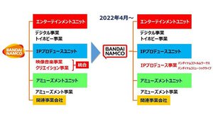 「サンライズ」が社名変更。グループ再編で「バンダイナムコフィルムワークス」に