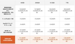 Auが新ipad Proの価格発表 11インチが月額2 145円から 12 9インチは月額3 075円から Phile Web