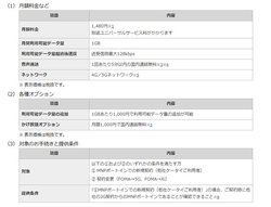 放題 オプション かけ ドコモ