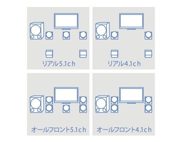 画像10 Ps4にベストマッチ ソニーの5 1chシアターシステム Ht Iv300 でゲーム三昧 Phile Web