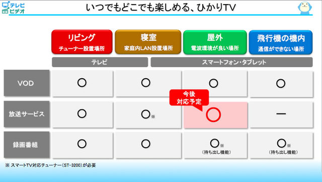 画像17 連載第1回 国内初の4k商用サービスがいよいよ開始 ひかりtv 4k Vod の魅力とは Phile Web