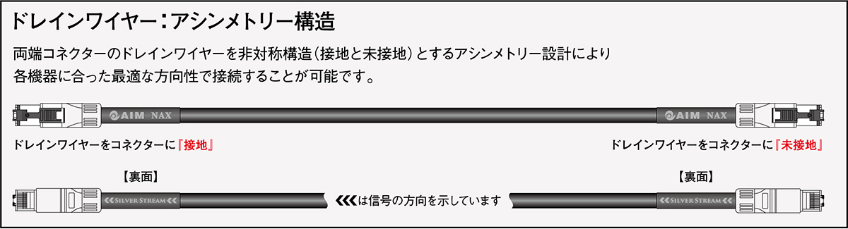 AIM�uSILVER STREAM�yNAX�z�v�h���C�����C���[�����}