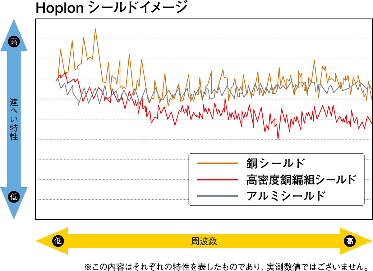 AIM�uSILVER STREAM�yNAX�z�v�ɍ̗p���ꂽHoplon�̃V�[���h�g�`�C���[�W