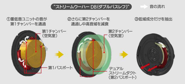 イヤホン HA-SZ1000 JVC、ライブビートシステムを搭載したヘッドホン「HA-SZ2000