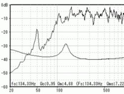 �C�R���C�U�[�ł̕␳�͖{���ɗL���Ȃ̂��H �g���g�������o�����X�h���l���鎎����A����1��25������J��