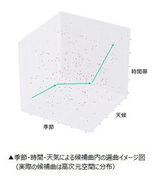 AIXBGMIȂuMusic~Techv؎AUSEN^Qosmo^Xr̃R{71X^[g