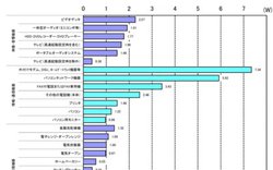 ҋ@d́AƂ͈̂ӊOȐiI