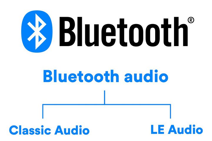 ���ҍ��܂�uLE Audio�v�ABluetooth 5.2�ȍ~���K�v�Ȃ̂͂Ȃ��H