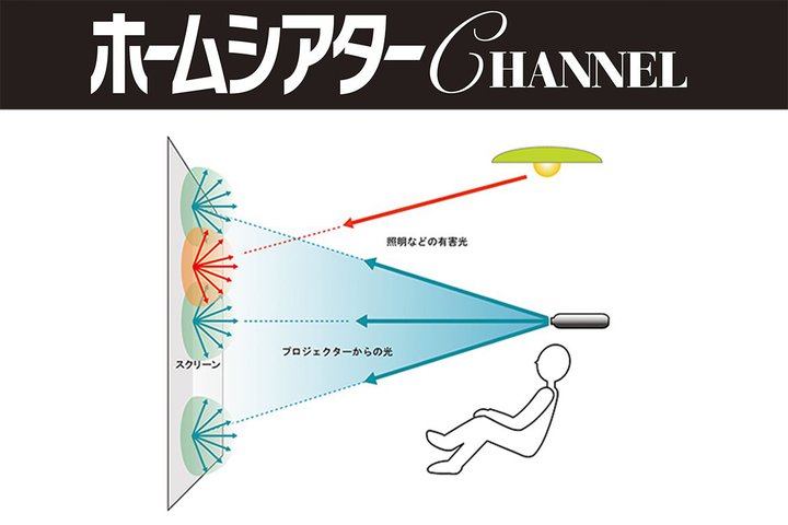 �Z���W���A�ځu�z�[���V�A�^�[Q&A�v�𐏎��X�V���I PART.17�u���̈Â�����́H�v