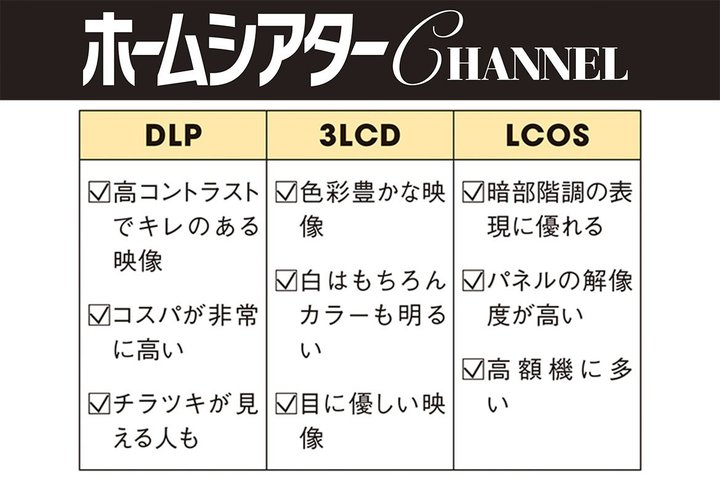 �v���W�F�N�^�[��3�̉f�������A�掿�X���̈Ⴂ�́H �Z���W���A�ځu�z�[���V�A�^�[Q&A�v�X�V�I 