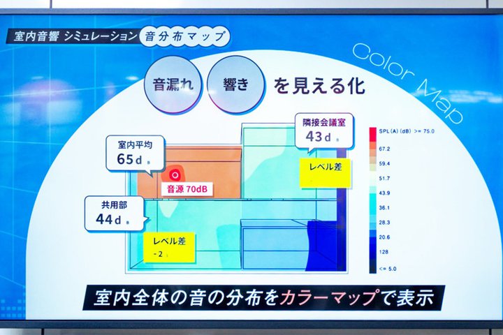 �_�C�P���̐V�T�[�r�X�u���}�b�vPro�v�ŉ������O�ɉ����������I �V�z�⃊�m�x���̉��K�ȉ����Â����