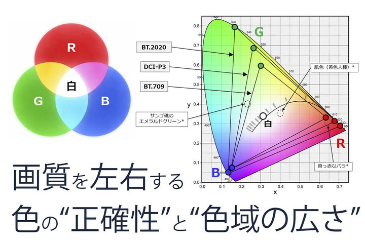 �f���̌����x����F�̕\���́I �I�[�f�B�I�r�W���A���t�@���̂��߂̐F�Č�����