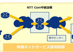 NTT Com�A�X�|�[�c�f���Ȃǂ��l�b�g�Ń��C�u�`������]�ʉۋ���BtoB�T�[�r�X