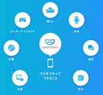 ���ŁA�o�^�������D�Ȃǂ́g���h�𗘗p�ł���u�R�G�X�e�[�V�����v���J��