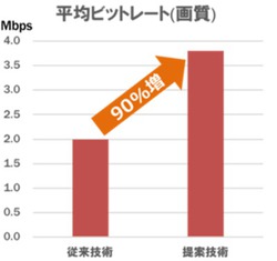 NTT�A����z�M�̕i�������[�U�[�̑̊��Ɋ�Â��Ǘ�����Z�p
