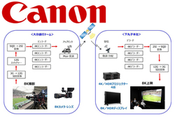 �L���m���A���А��@��Ń��O�r�[���{�΃C�^���A���8K���p�ɐ���