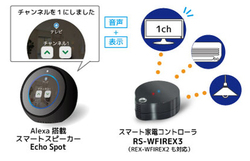 ���g�b�N�̃X�}�[�g�Ɠd�����R���uRS-WFIREX3�v���uEcho Spot�v�ŗ��p�\��