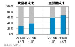 ���^4K�e���r�̔��䐔�͑O�N��26%���Ŋg��B�w�����ɂ͉�ʂ̑傫�����d��