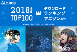 moraA'18㔼Aj\TOP10𔭕\BOZ[uŏԉ΁v