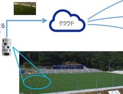 NTT�Ղ��A�T�b�J�[�uFC����vs�ޗǃN���u�v��AI�J�����Ŏ����B�e��YouTube�Ő����p�z�M