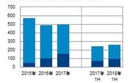 '18�N�㔼����AV�s��̓e���r�̔����ւ����v���B���S���C�����X�C���z���Ȃǂ��L���Ńv���X������