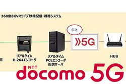 �h�R���A5G�ʐM�Łu�ɂ����������ǂ�v��360�x8K VR�f�������C�u�z�M