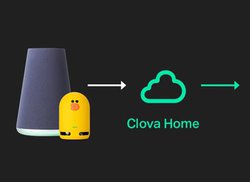 LINE�uClova Home�v�Ή��@�킪�g��B4K���O�U��V���[�v�̃G�A�R���Ȃǂ���������