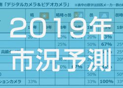 2019NI[fBIrWAs\FAiOv[[BbLx4KerA~[Xɂ͐TdȌ